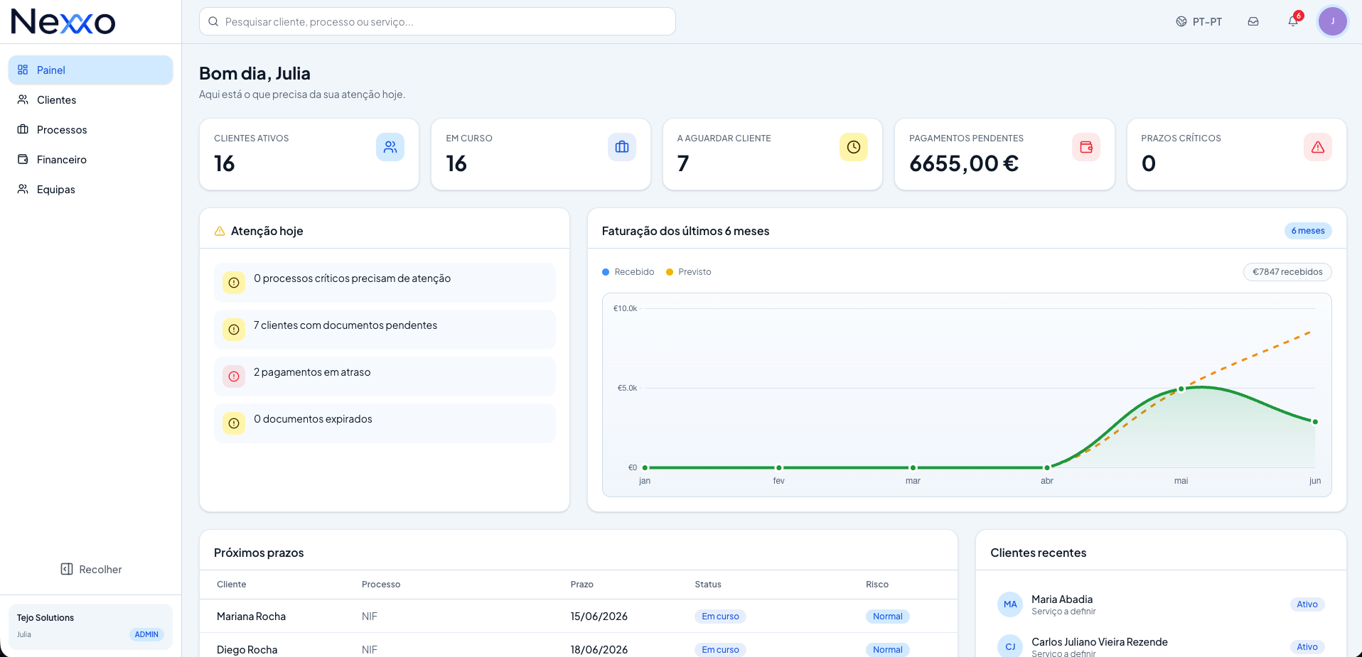 Dashboard real do Nexxo com indicadores e acompanhamento de processos